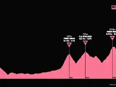 giro1998-17aprox