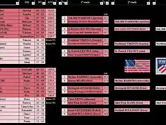 DM4 - Playoffs 22-23