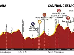 Vuelta-Aragon-2019-Profile-Stage-2