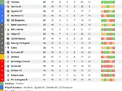 Clasificacion_jornada_19