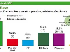 EleccionesVascasSeptiembre2016-1