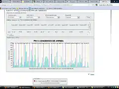 pluviometria ene 2001 jul 2012