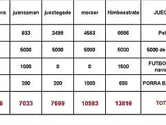 ranking 8 enero