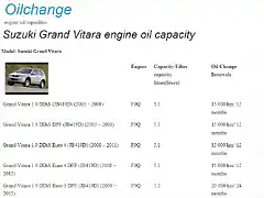 SZ_GV_1.9DDiS_Oil_Capacity