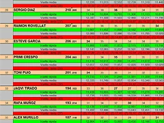 RESULT CARRERA SCM 27 A 35