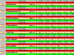 RESULT CARRERA SCM 27 A 35