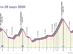 giro-ditalia-2020-stage-18