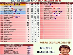 jornada 37