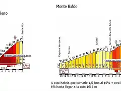 15bis1 monte baldo - Punta Veleno