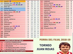 jornada 5