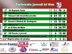 13JFemeninaFS202122-2