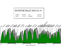 Basurde bille 20