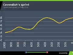 velocidad del sprint de Cav en la primera de el tour 2016