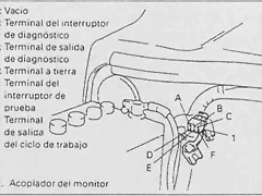 Dibujo