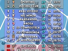 clasificacion dh1 clasificacion dh1