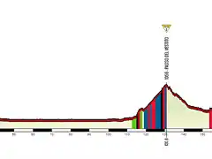 9 Cecina - Abetone