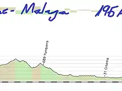 12-ubrique malaga  196kms el leon 1? copia