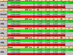 Clasificacion Turismos Gr2