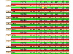 Resultados Resultados