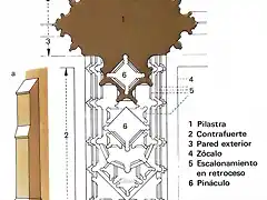 Contrafuerte gtico