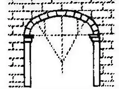 arco carpanel