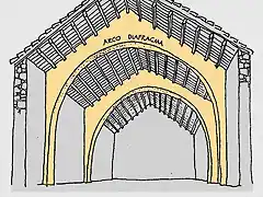 arco diafragma