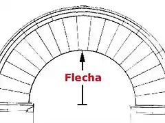 flecha