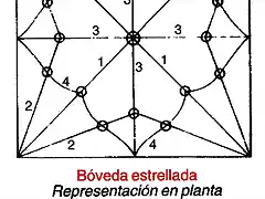 bveda estrellada, elementos