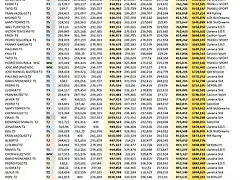 CLASIFICACION_RAID_02_SIERO_SCRATCH