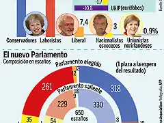 EleccionesGB2017-1