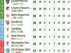 2B202021clasificacion-5