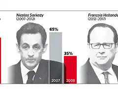 MUN-Presidentes-Francia