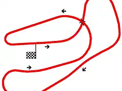 AUTODROMO GENARAL SAN MARTIN MENDOZA