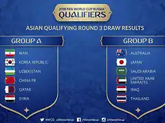 the-groupings-for-the-final-round-of-the-2018-world-cup-asian-qualifiers-china-is-expected-to-face-a-tough-challenge-in-its-bid-for-a-seat-in-the-world-cup-finals-to-be-held-next-year