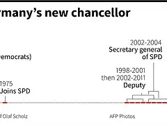 Scholz-timeline-2