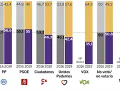 1551732067_460924_1551734865_portada_normal