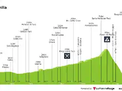 giro-d-italia-2011-stage-3-profile-92d9ad2017