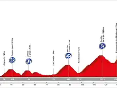 14. Castro Urdiales - Est. Esqu? de Lunada (AM, 160 km, 4.390 m)