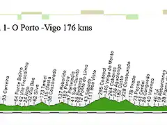 01-D-o porto- vigo 176kms porrio (5 al 6%) 34 a meta copia