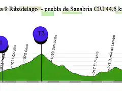 09-L- Ribadelago- puebla de sanabria CRI 44,5kms copia