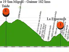 19-S-san miguel- guimar 182kms teide-medano(35 al 6%)- la esperanza (6 al 8%-6 al5%)- teide desvio arafo (6 al 10%-14 al5,5%)a 26meta copia