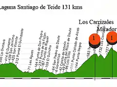 17-J-la laguna-santiago del teide 131kms los carrizales(10 al 6%) mirador masca (4 al 10%) santiago del teide (13 al 7\'8%) copia