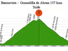 18-V-buenavista del norte- granadilla de abona 157kms el tanque (5 al 10%-5 al 6%)- el teide (34 al5\'9%)- vilaflor(17kms al 6\'7%) copia