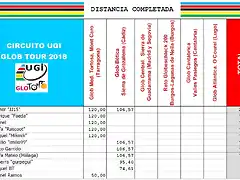 2bet-dist