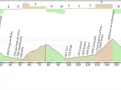 Andorra- Artiga de Lin