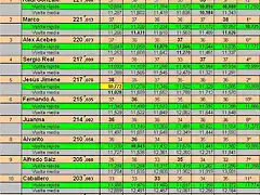 GT2tabla