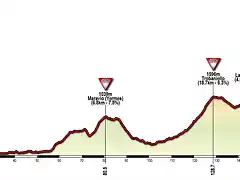 Giro 2018_Sestriere in Spain