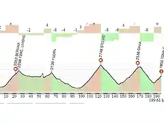 TIRANO-TONALE