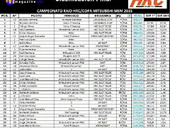 CLASIFICACION FINAL 4 PRUEBA CAMPEONATO RAID