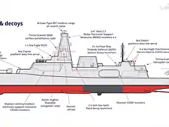 Type 26 Sensors & Decoys